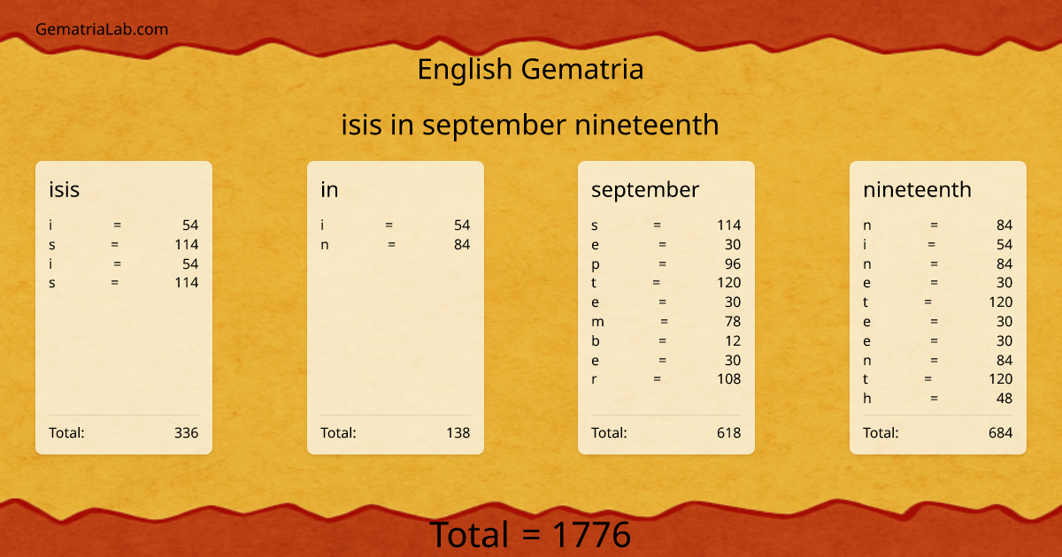 isis in september nineteenth in english Gematria